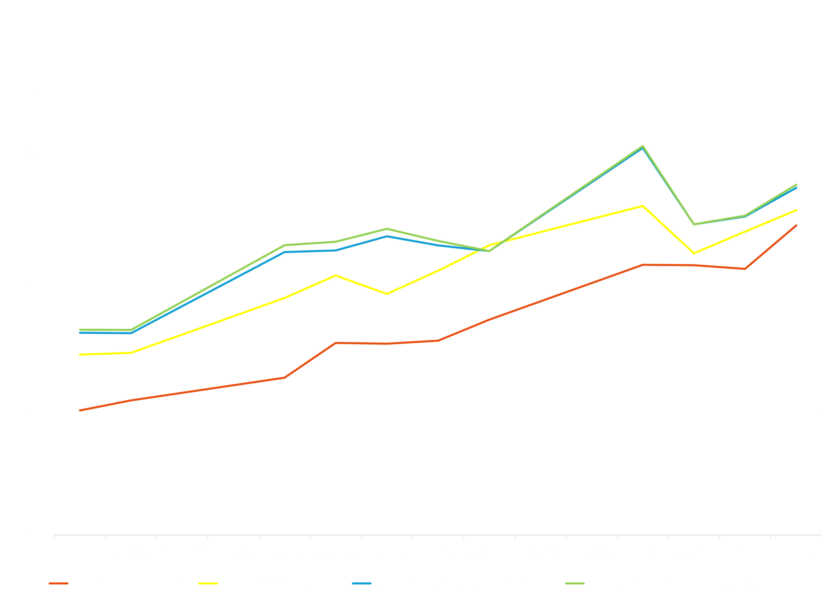 NWE & FE Propane Butane Prices | General Index