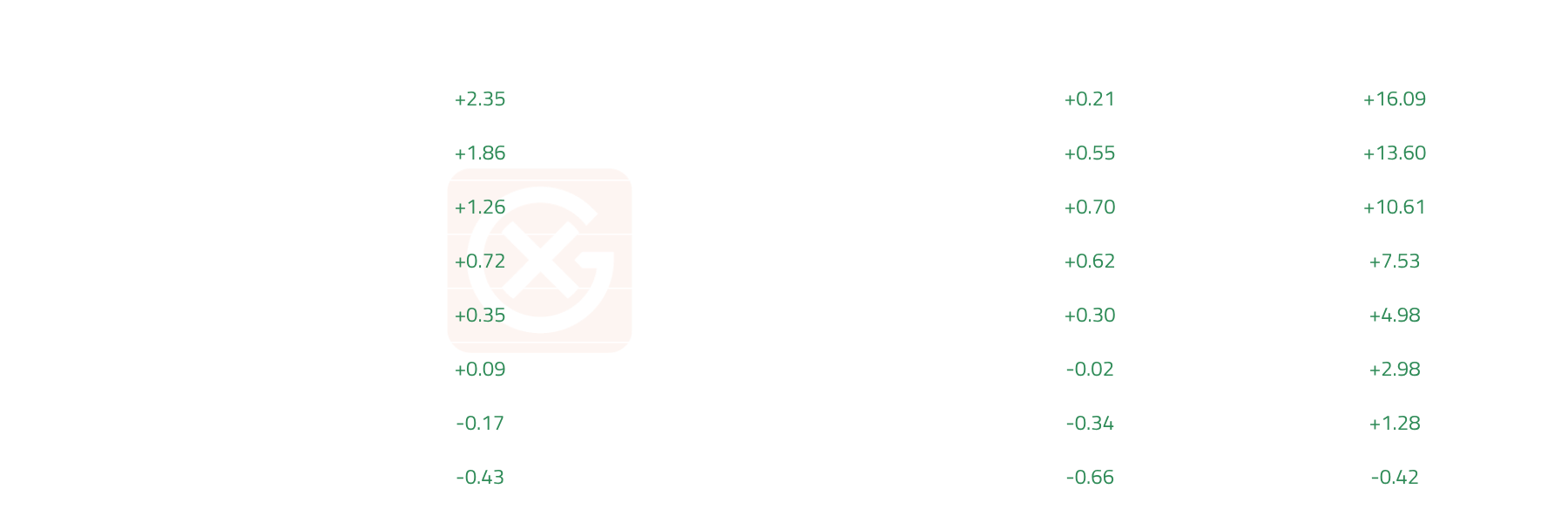 Brent CFD Curve | General Index