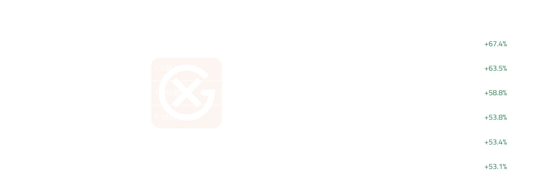 ULSD Market Dynamics | General Index
