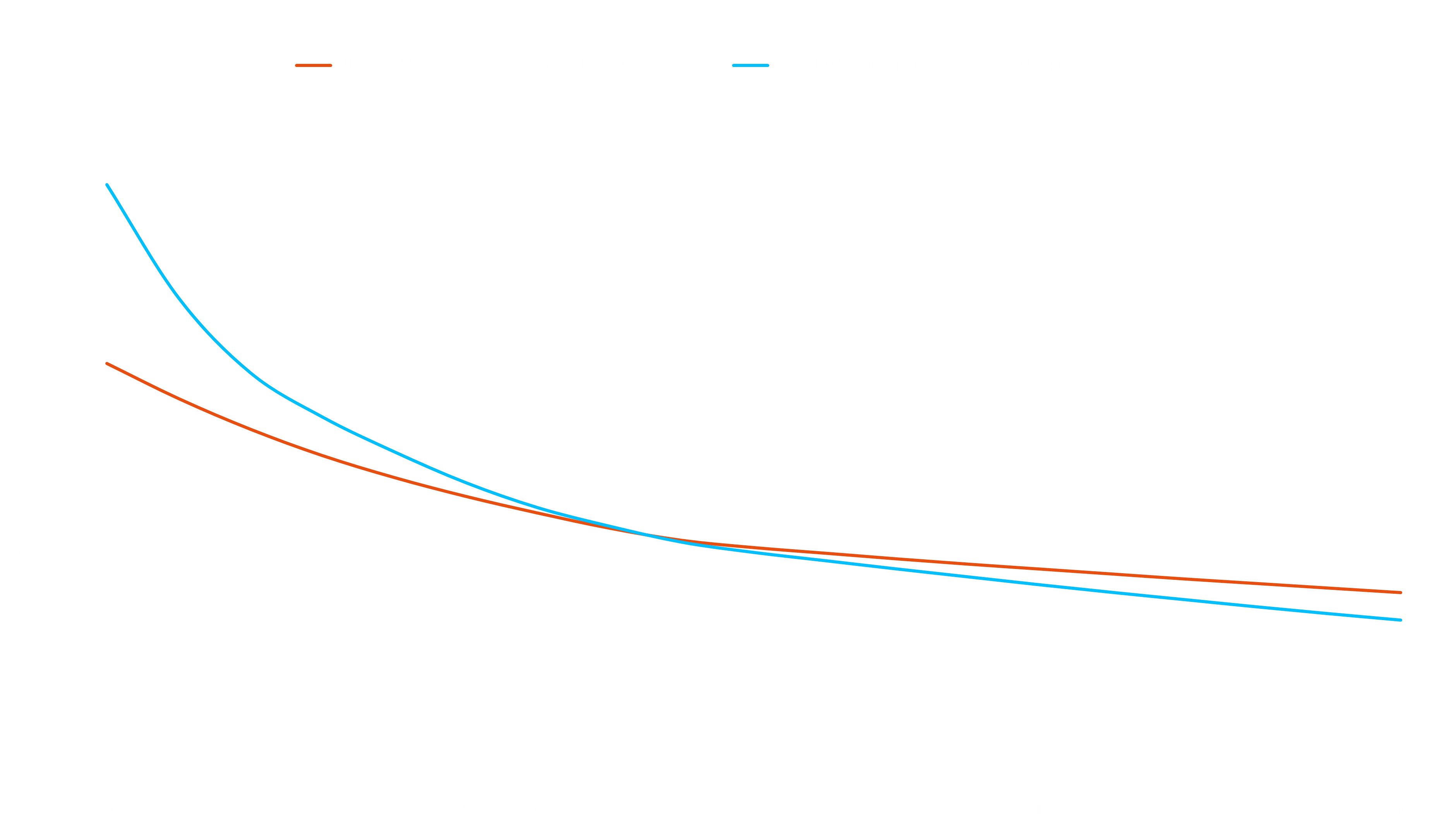 Fuel Oil 0.5% Singapore FOB Swaps | General Index