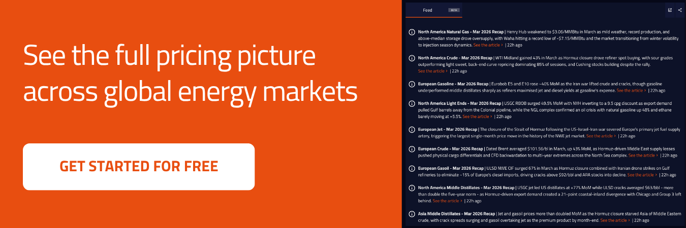 Access Energy Price Data | General Index