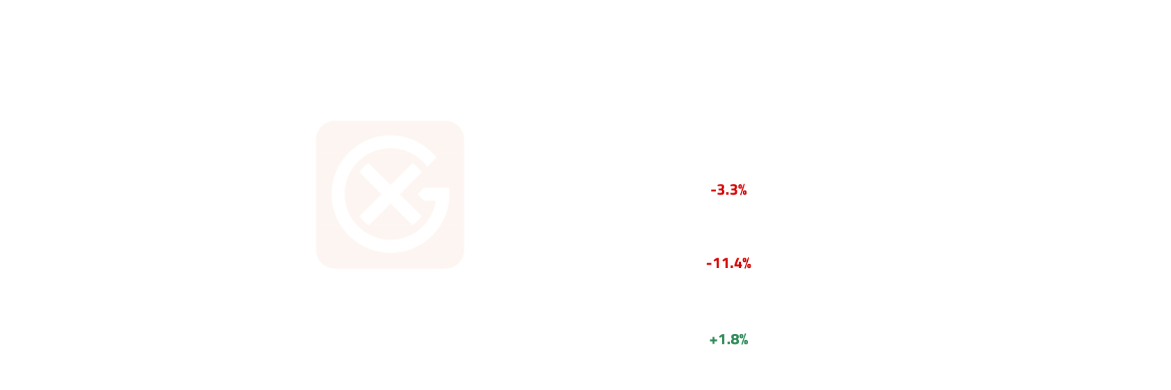 WTI April Price Movements | General Index