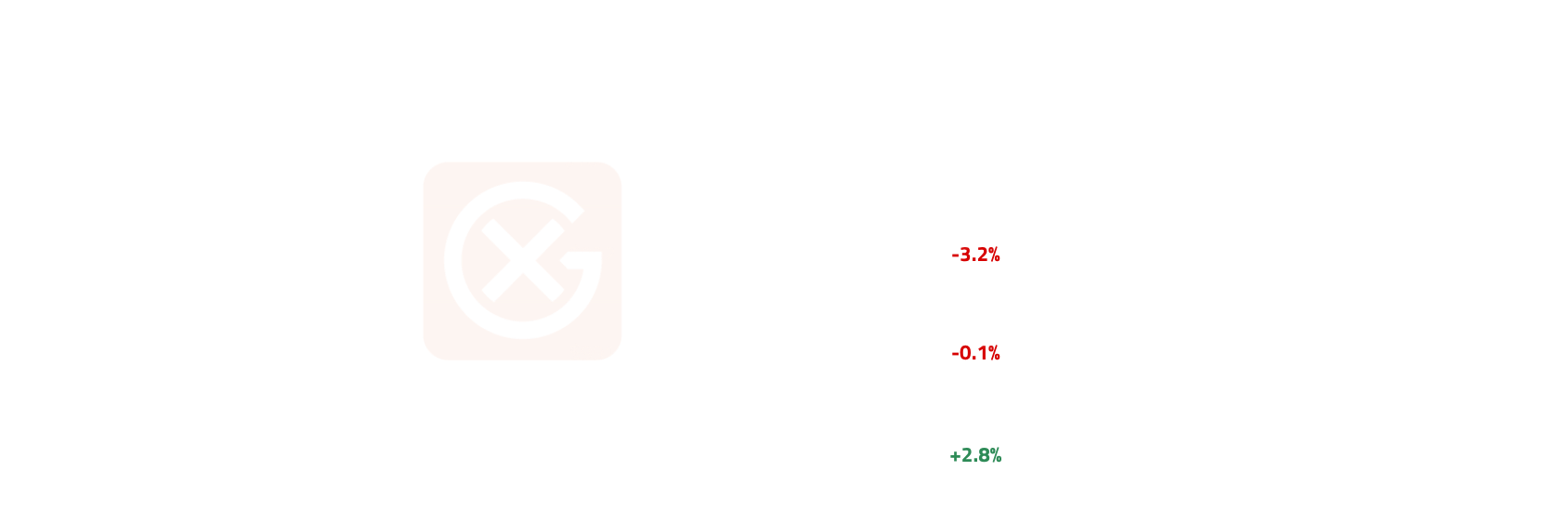 European Gasoline Price Movements | General Index
