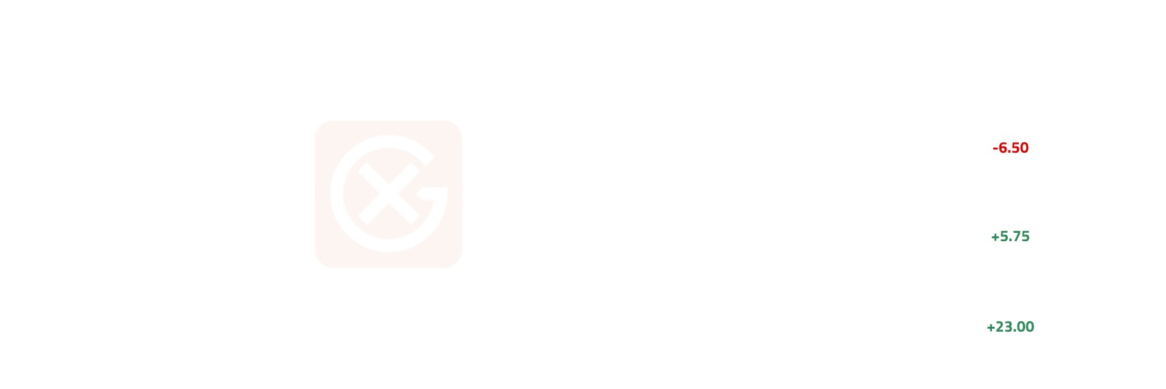 European HSFO | General Index
