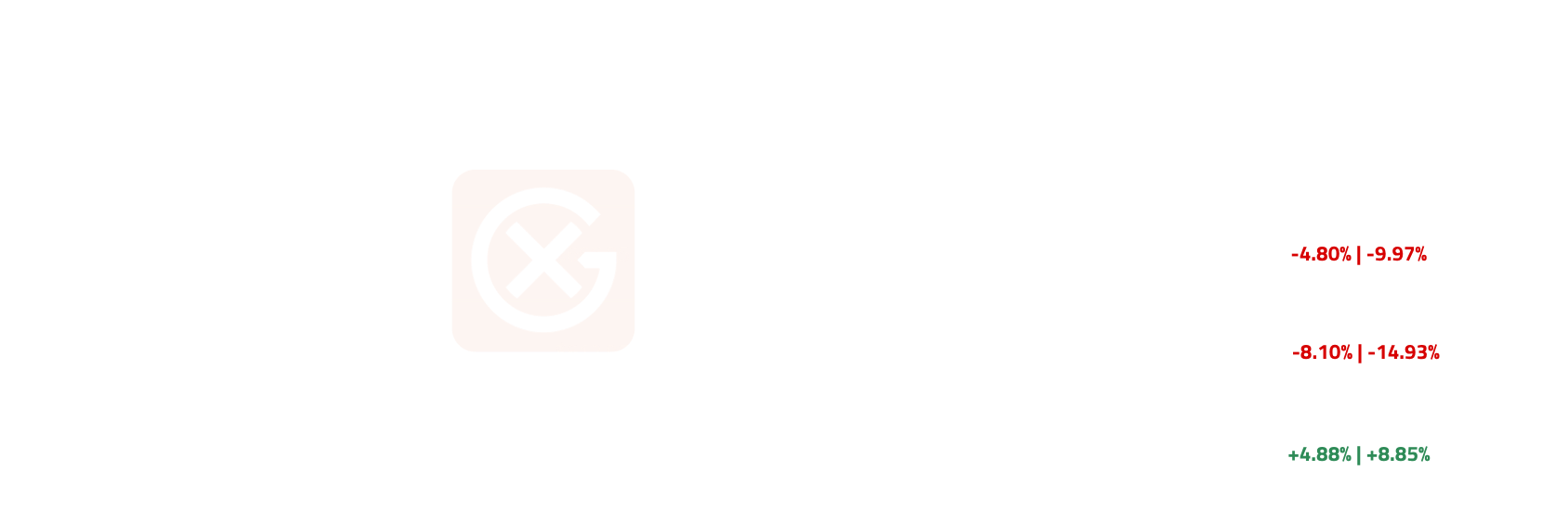 Propane Butane April Price Action | General Index