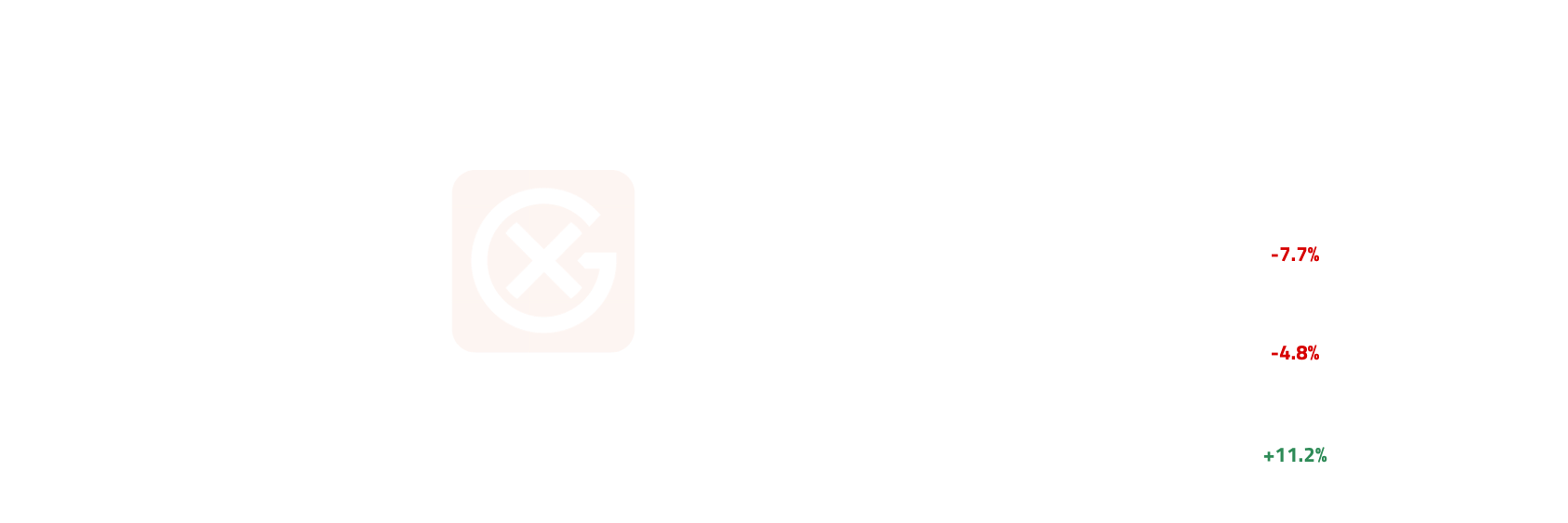 European Naphtha April Price Action | General Index