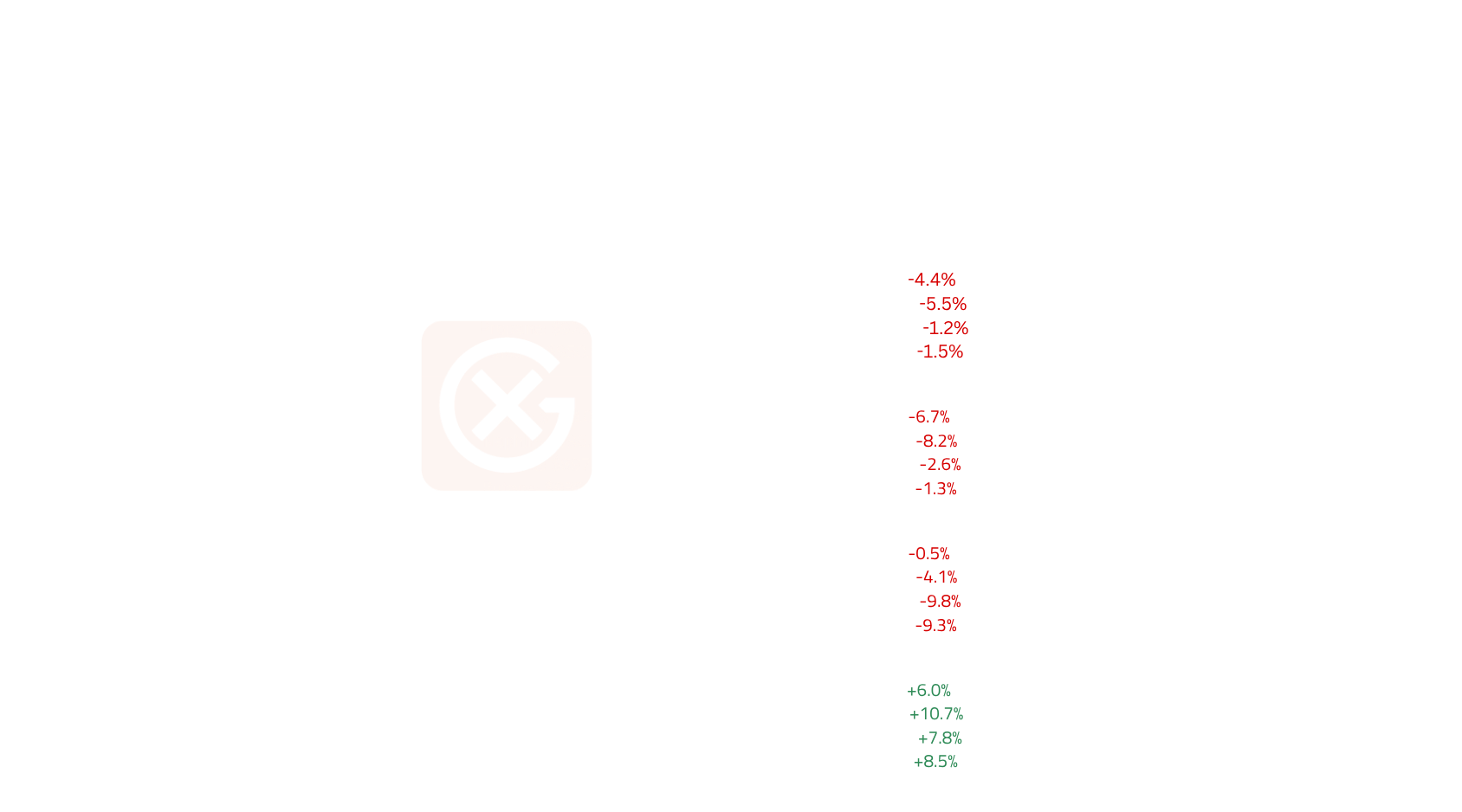 Asia & Middle East Light Ends April Prices | General Index