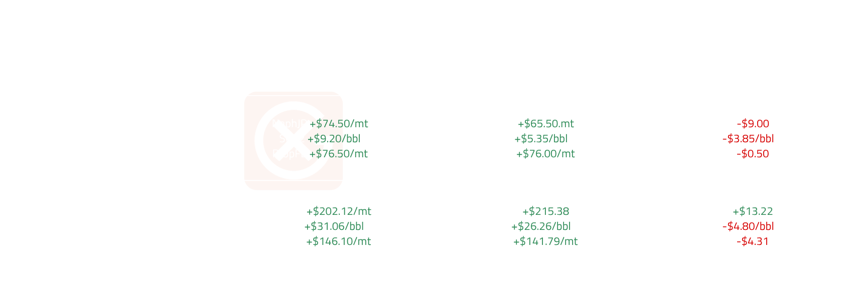 Asia and Middle East Light Ends Curve Structure | General Index