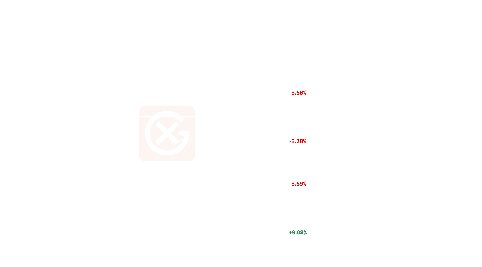 Asia 380cst HSFO Price Action | General Index