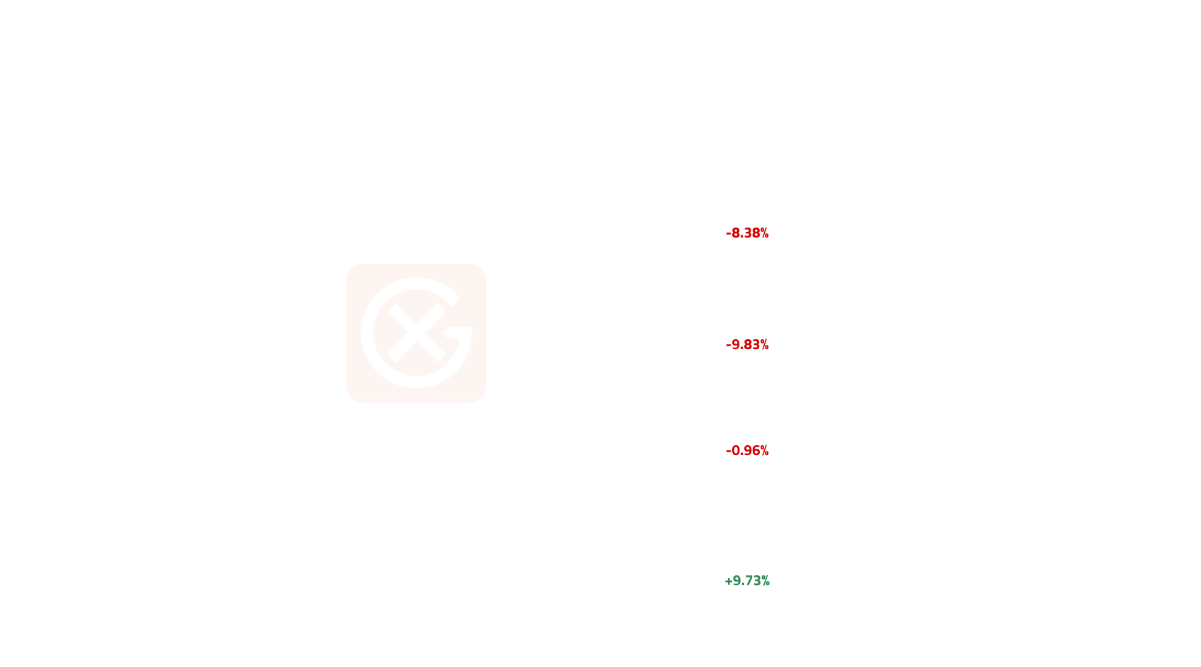 Asia 0.5% VLSFO Price Action | General Index