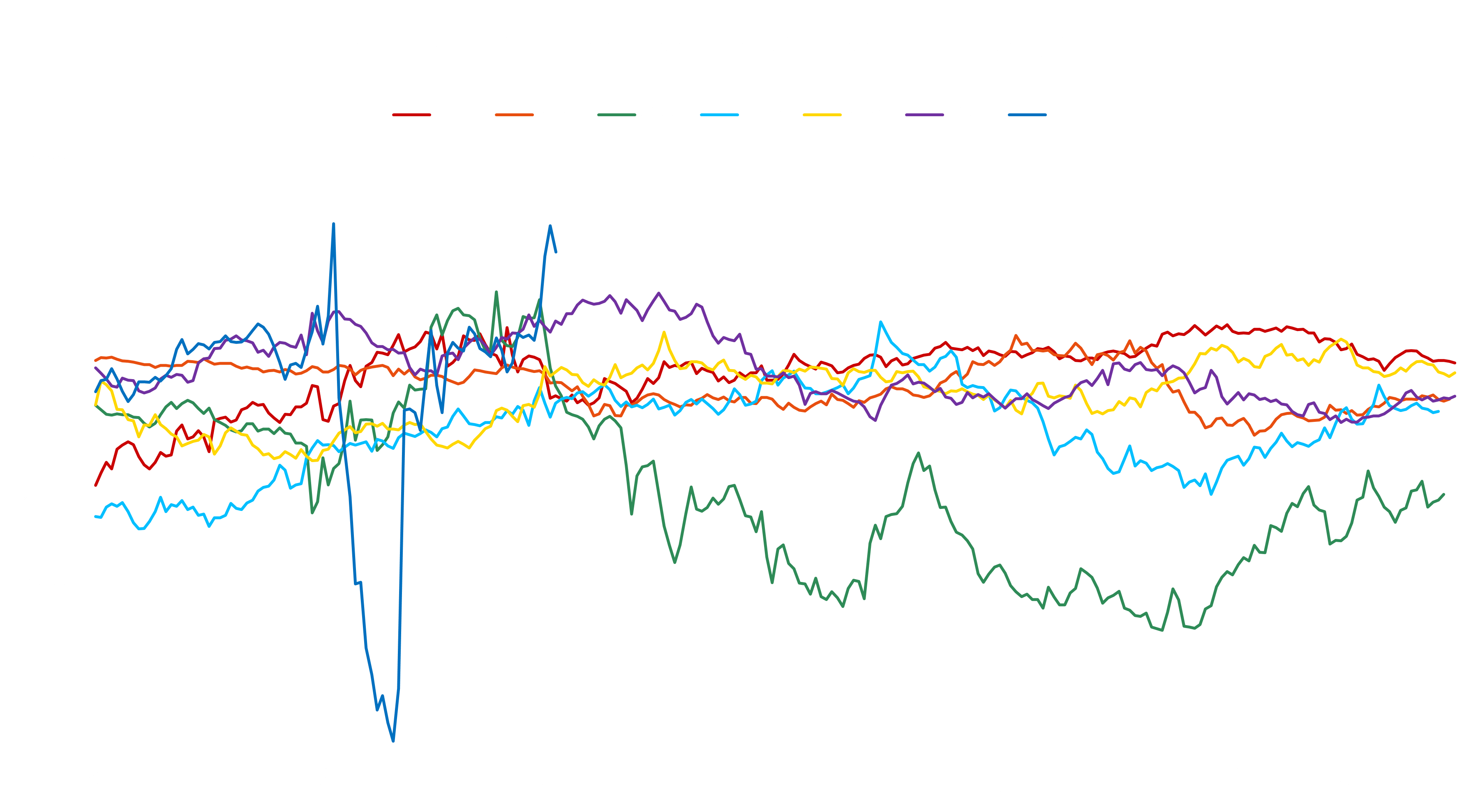Fuel Oil 380 CST: Seasonal Crack Spread vs Dubai (USD/bbl)
