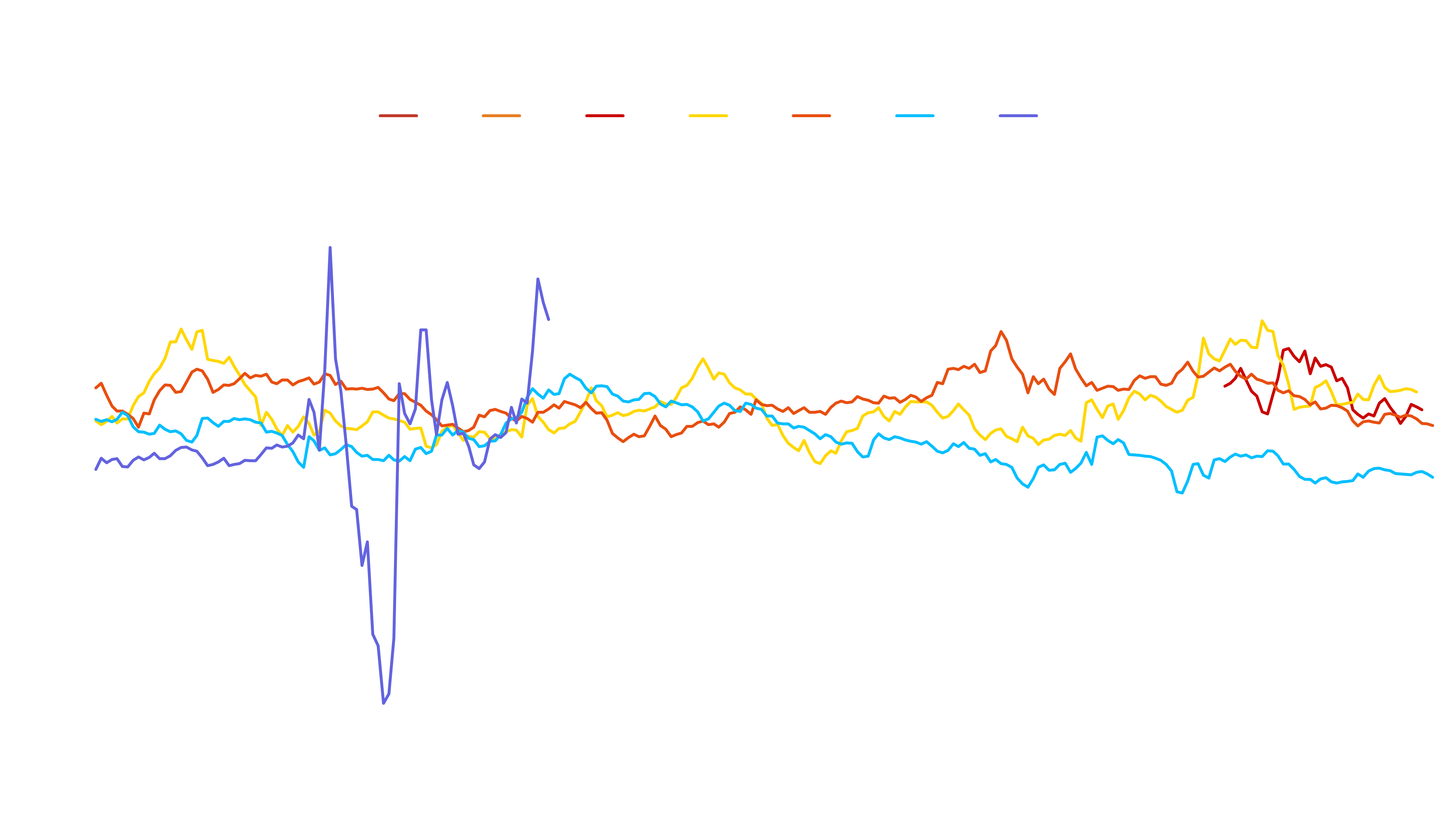 Fuel Oil 0.5%: Seasonal Crack Spread vs Dubai (USD/bbl)