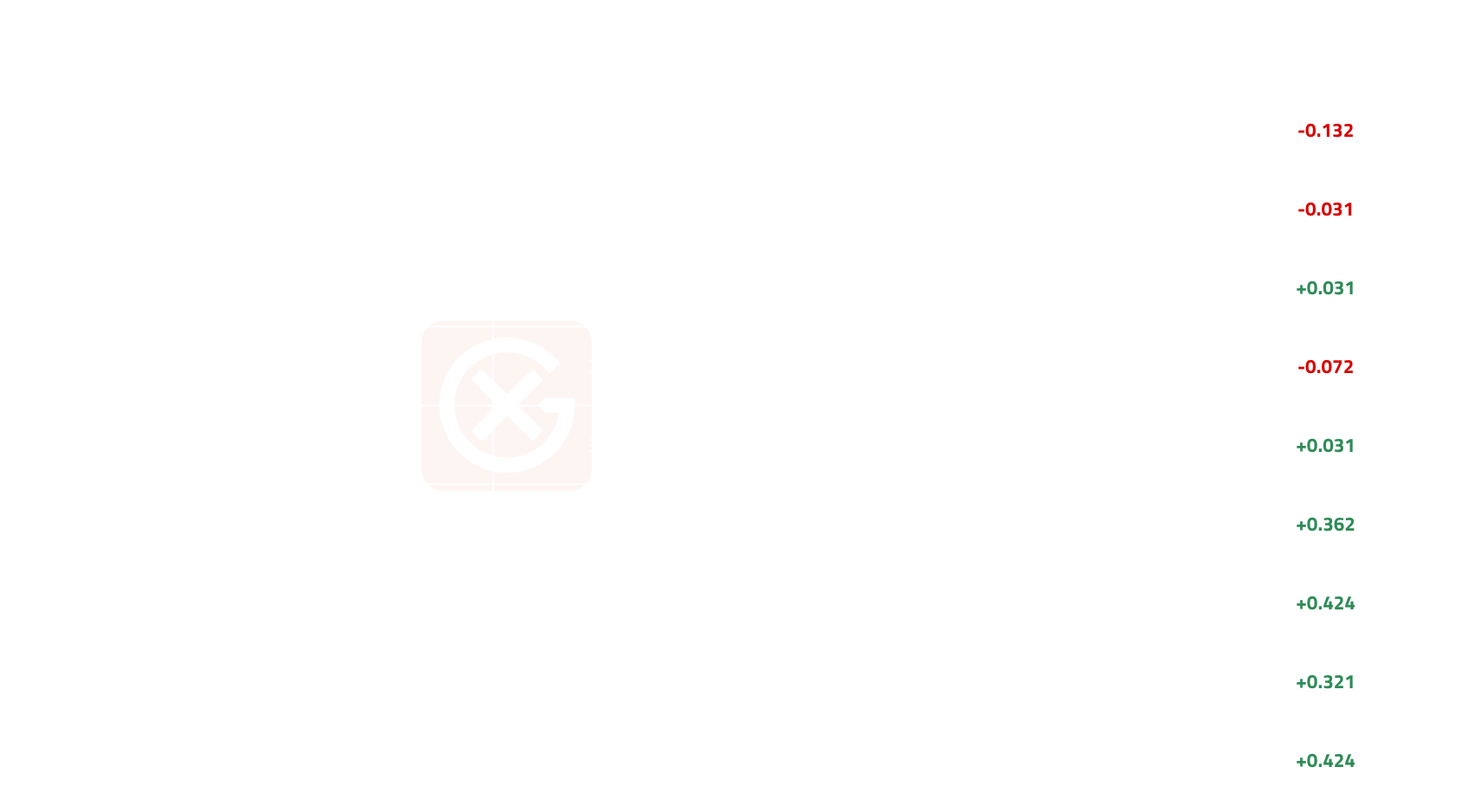 Price Trends