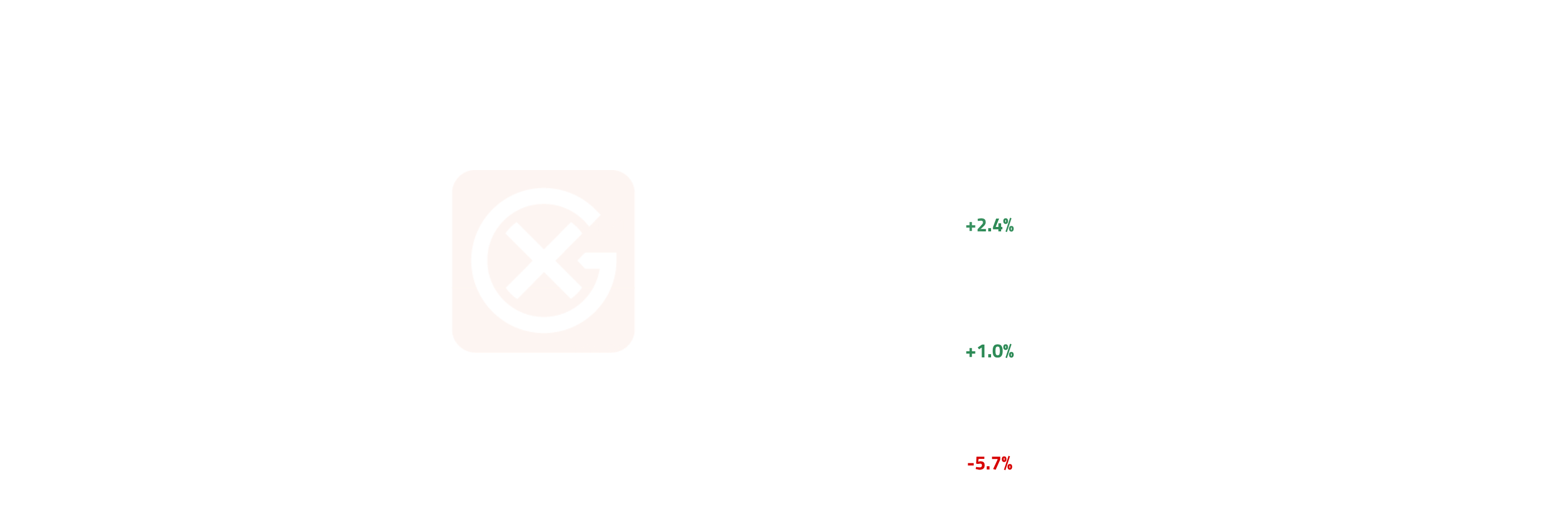 Asia & Middle East Crude Price Action | General Index