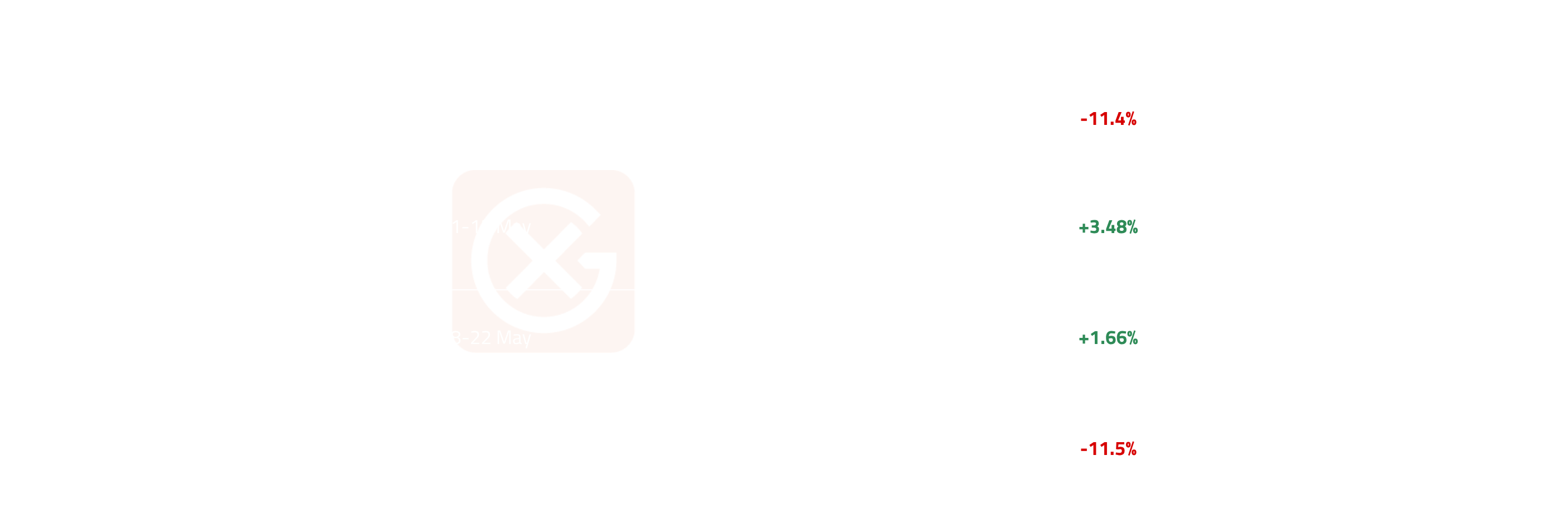European Crude Price Trends | General Index