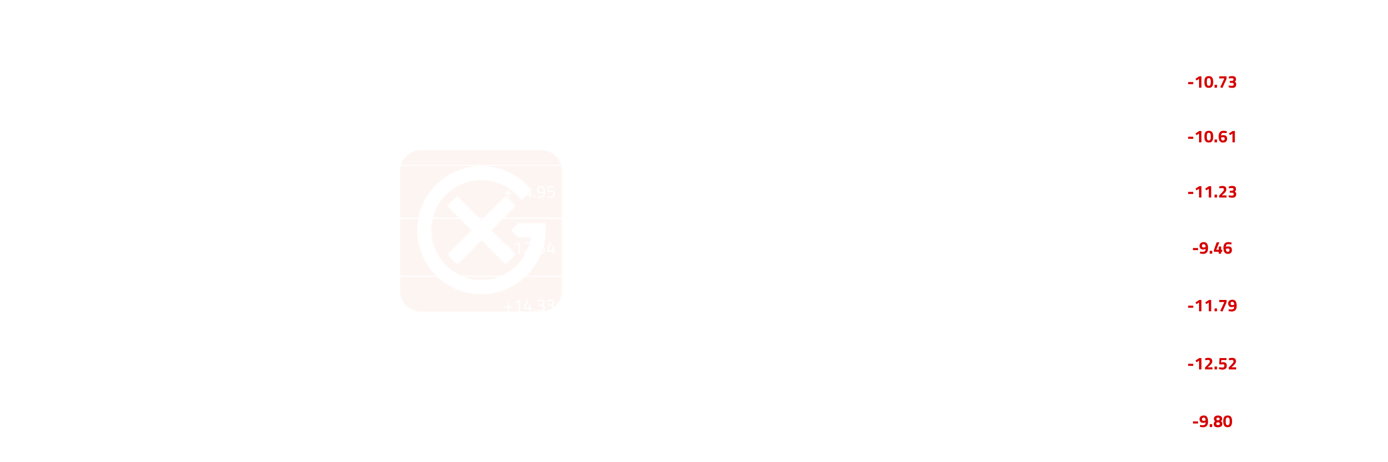 European Crude Cross Market Dynamics | General Index