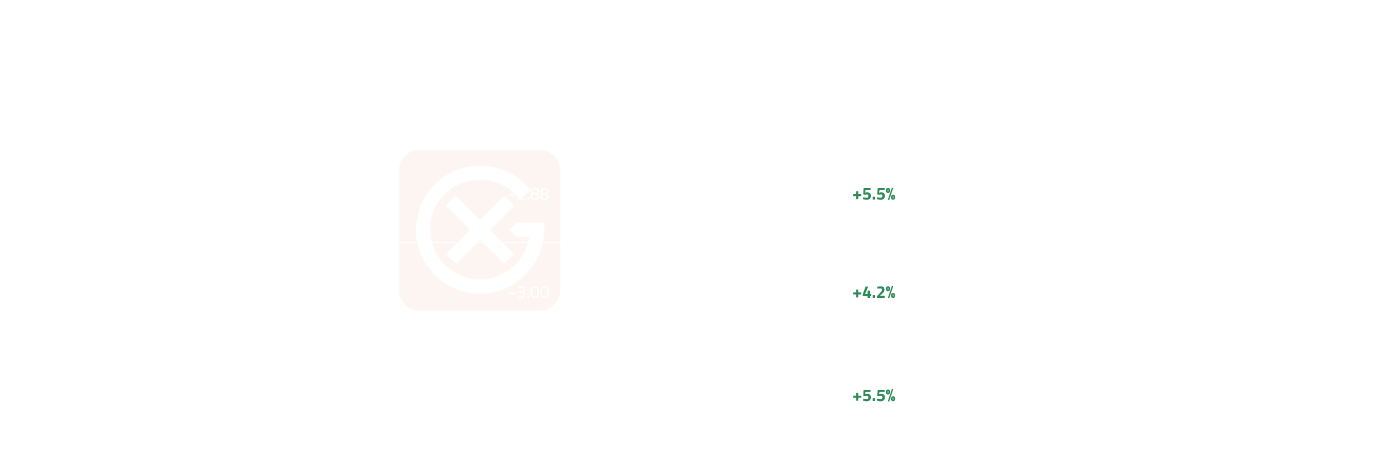 North America Natural Gas Price Action | General Index