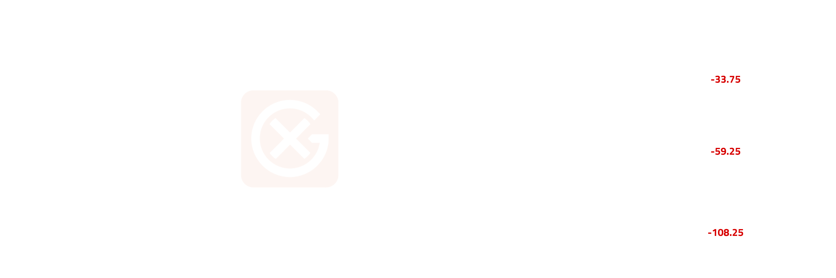 European Gasoline Curve Structure | General Index