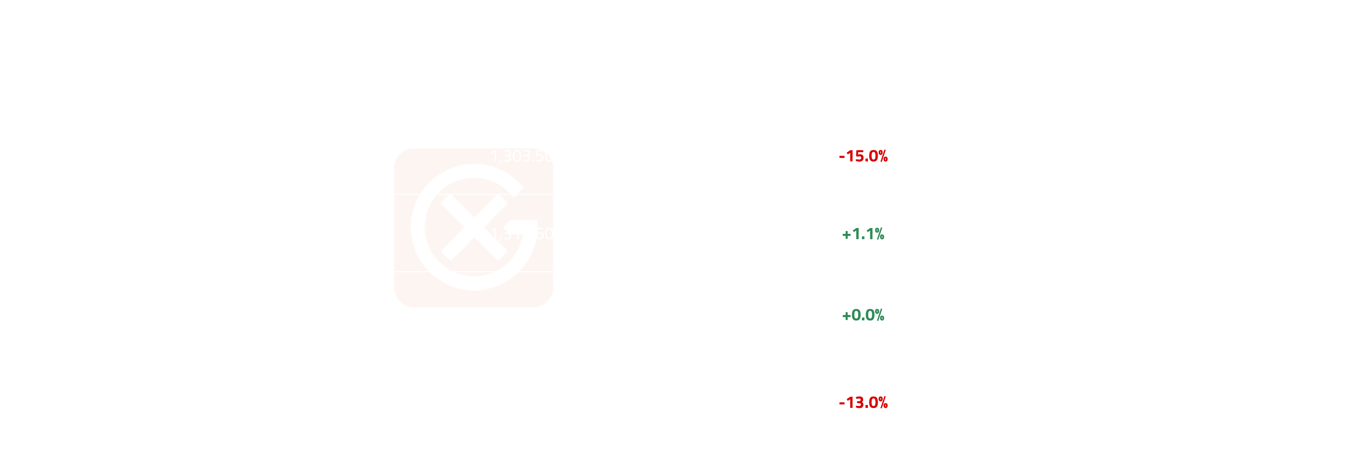 European Jet Fuel Price Action | General Index