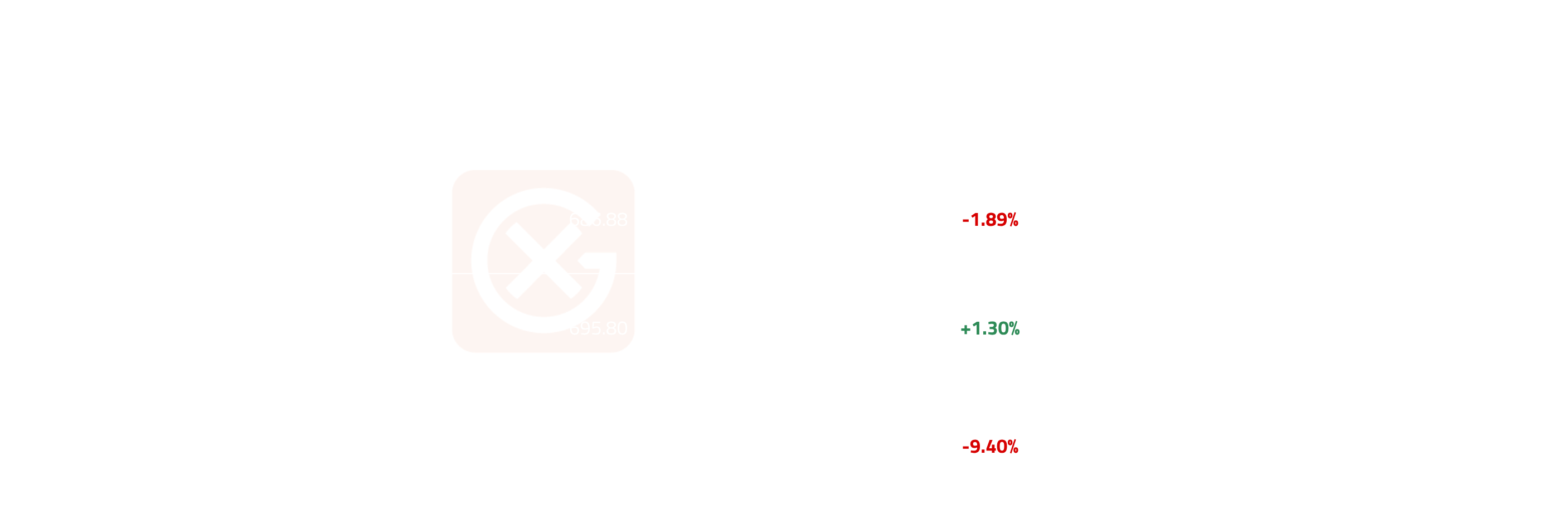 380cst HSFO FOB Cargoes Price Action | General Index