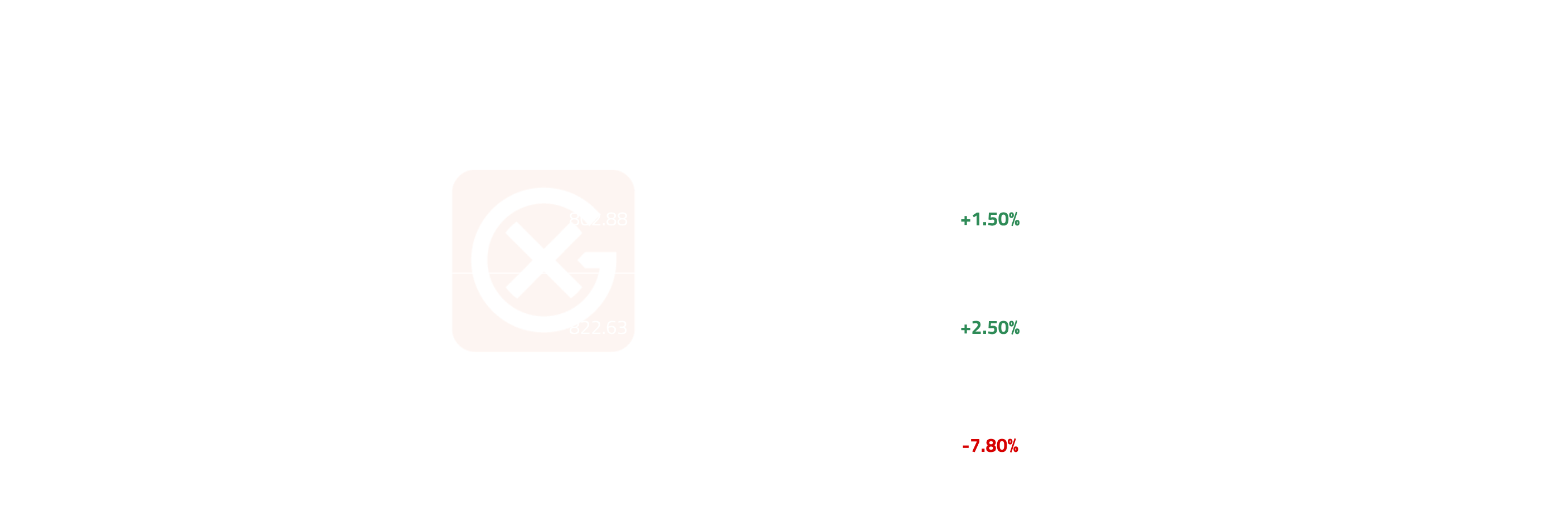 0.5% VLSFO FOB Cargoes | General Index