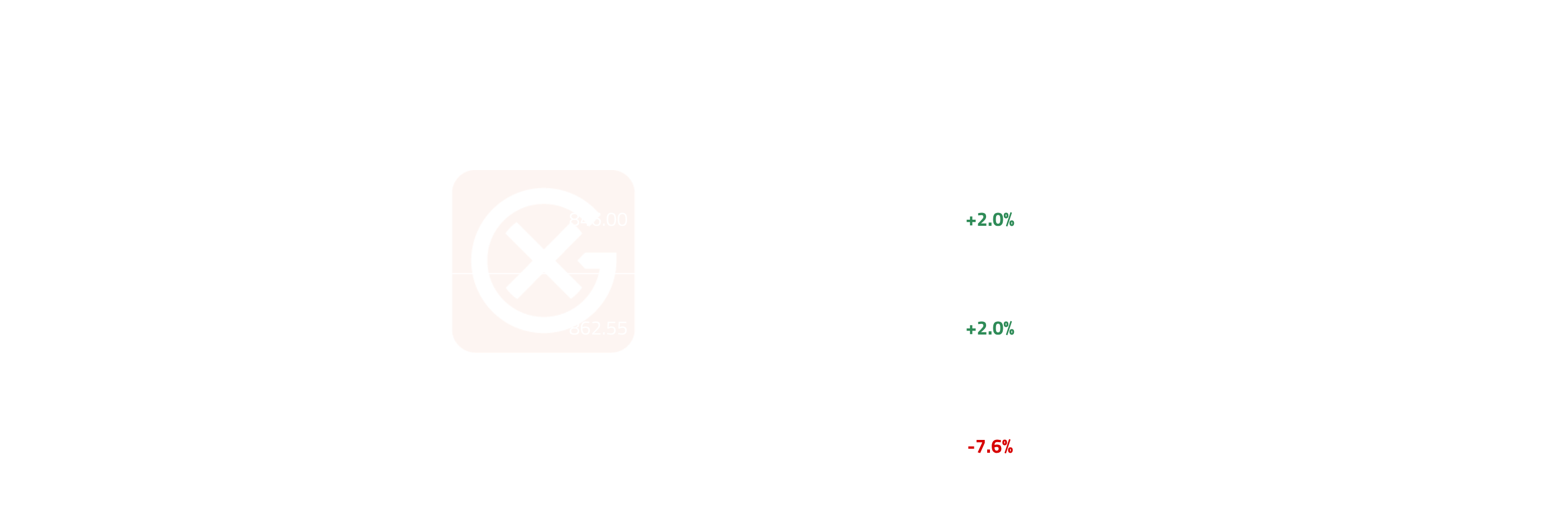 Global Marine Fuel Price Action | General Index