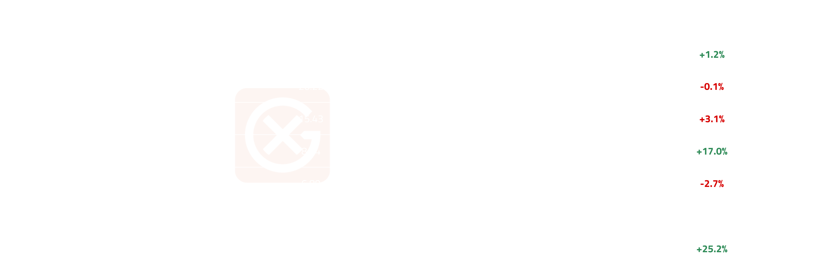 Global Voluntary Carbon Price Action | General Index