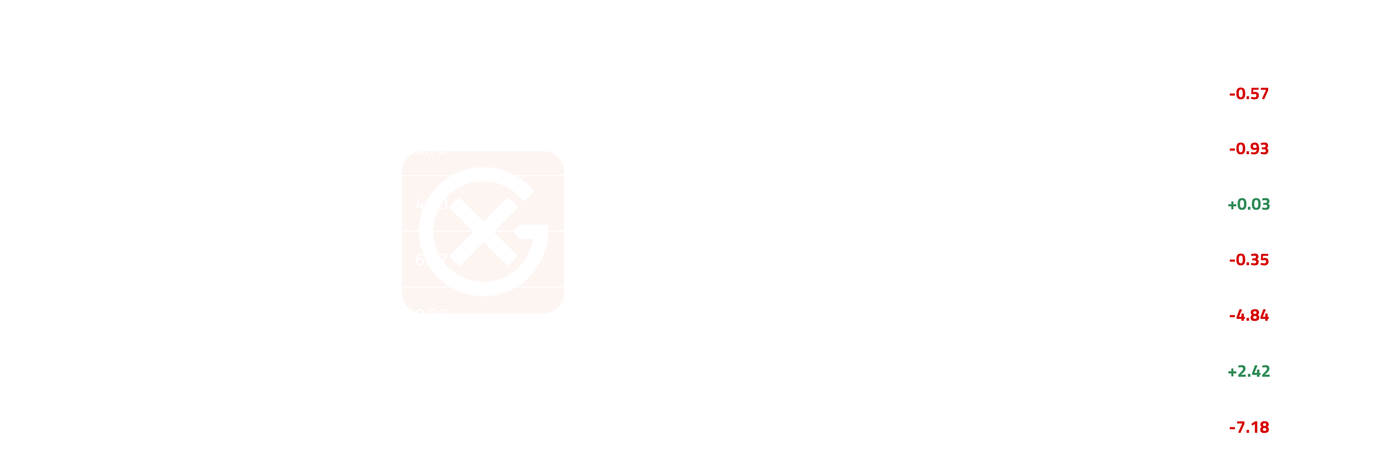Global Voluntary Carbon Price Volatility | General Index