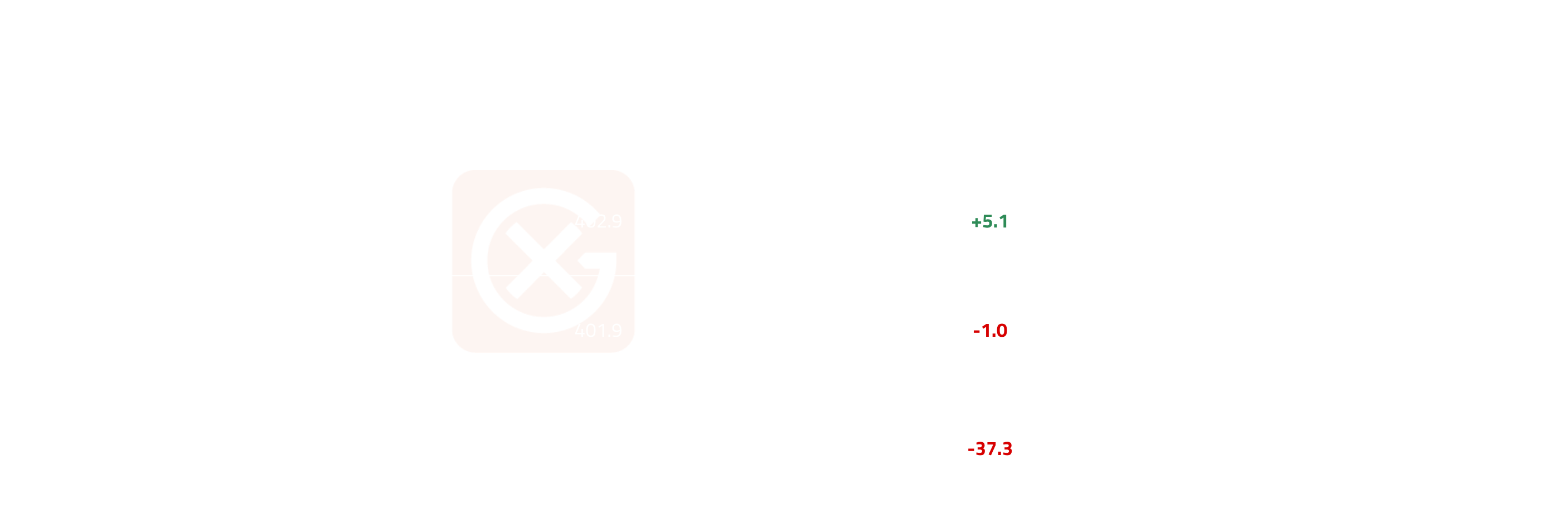 North America Middle Distillates Price Trends | General Index
