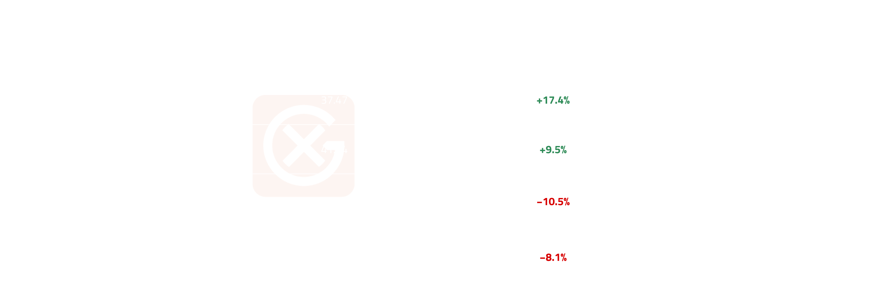 North America Light Ends Price Trends | General Index