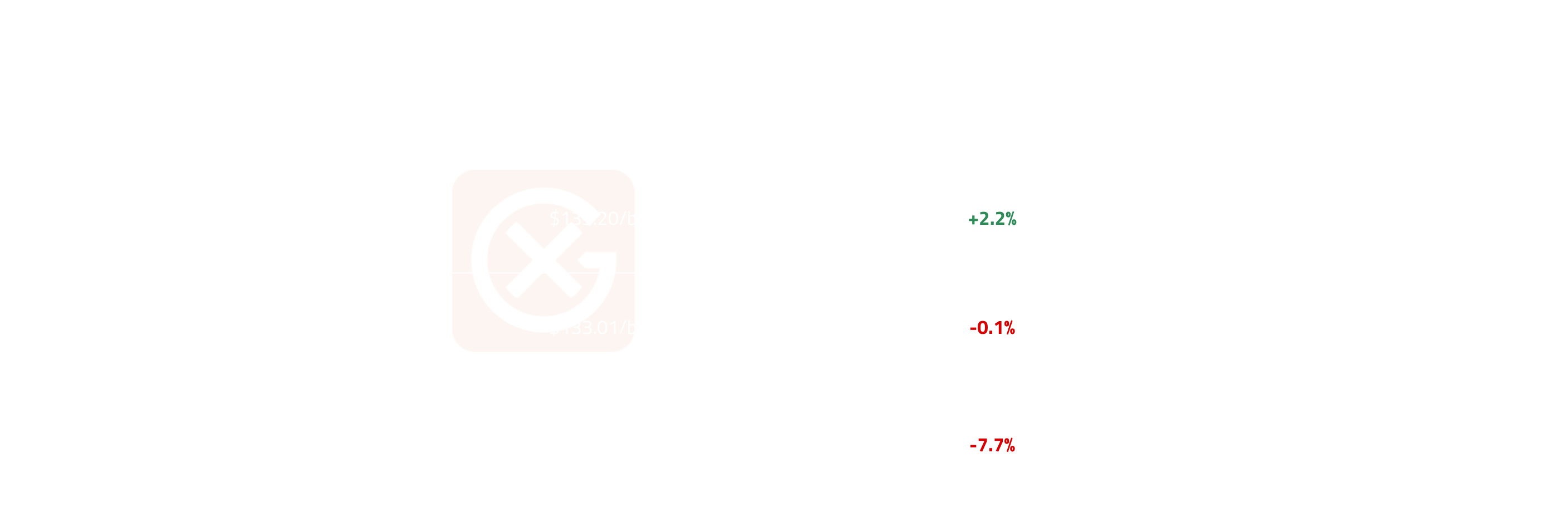 Asia Gasoline Price Action | General Index