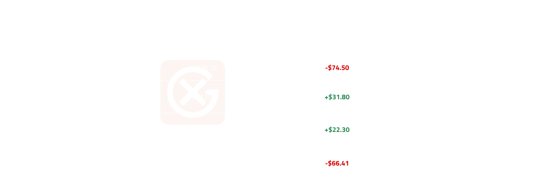 European SAF Price Action | General Index