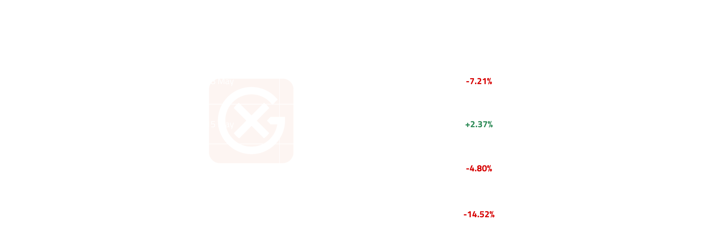 European Naphtha Price Trends | General Index
