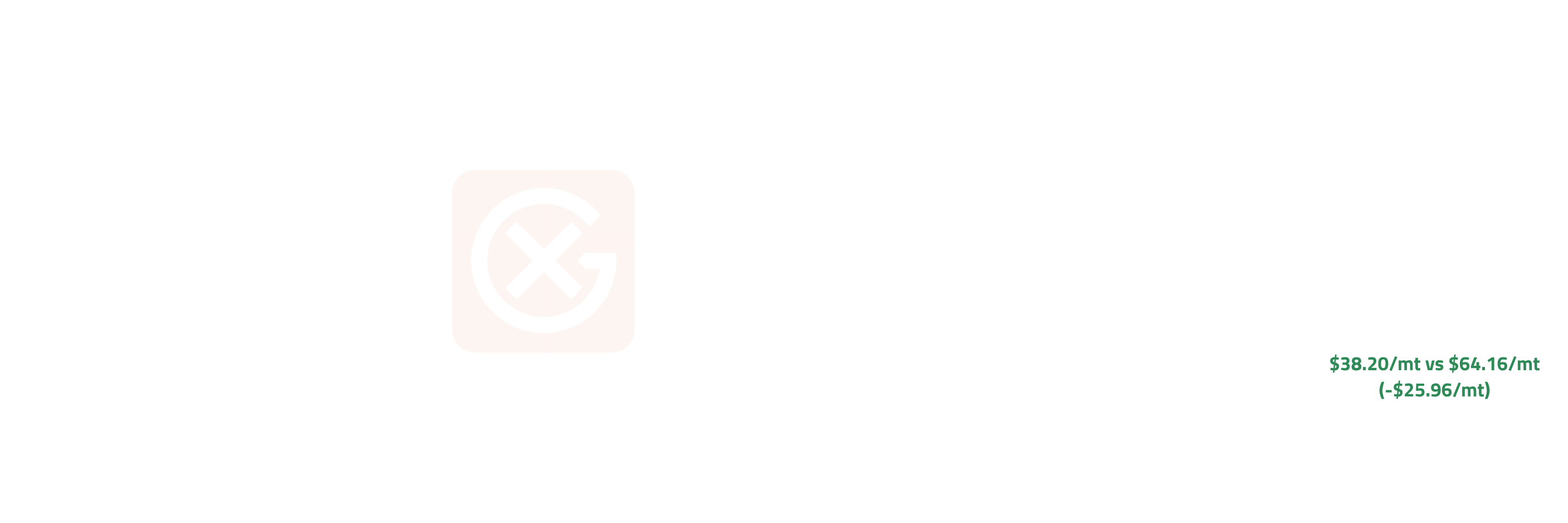 European Naphtha Curve Structure | General Index