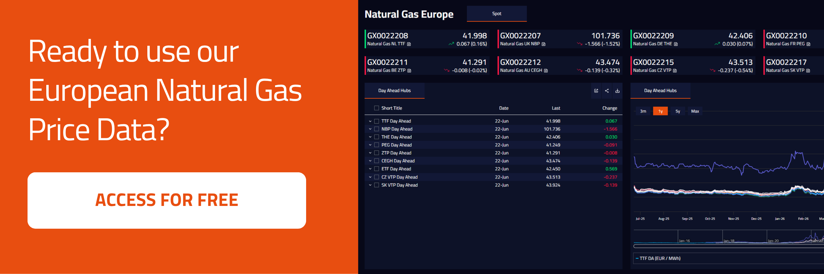 Ready to use our European Natural Gas Price Data? | General Index