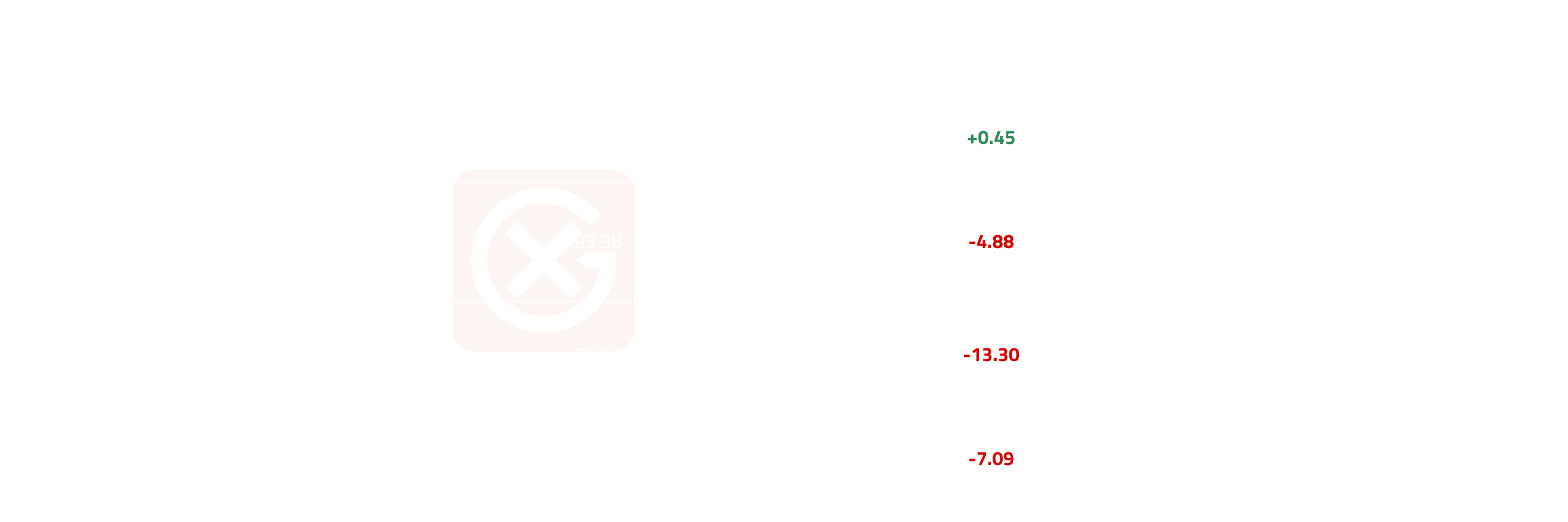 European Crude June Price Action | General Index