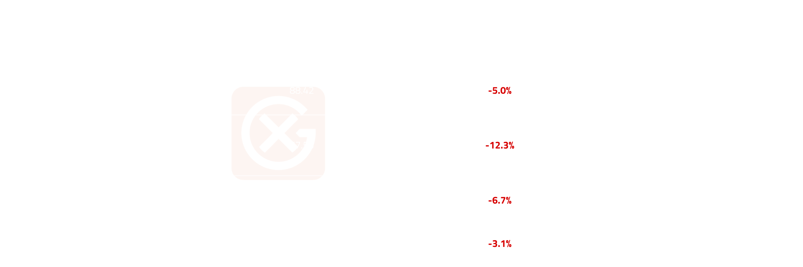 North American Crude June Price Action | General Index