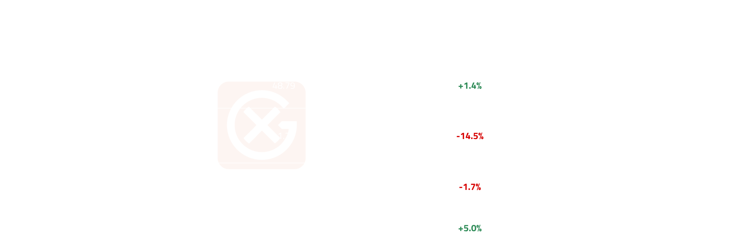 European Natural Gas June Price Action | General Index