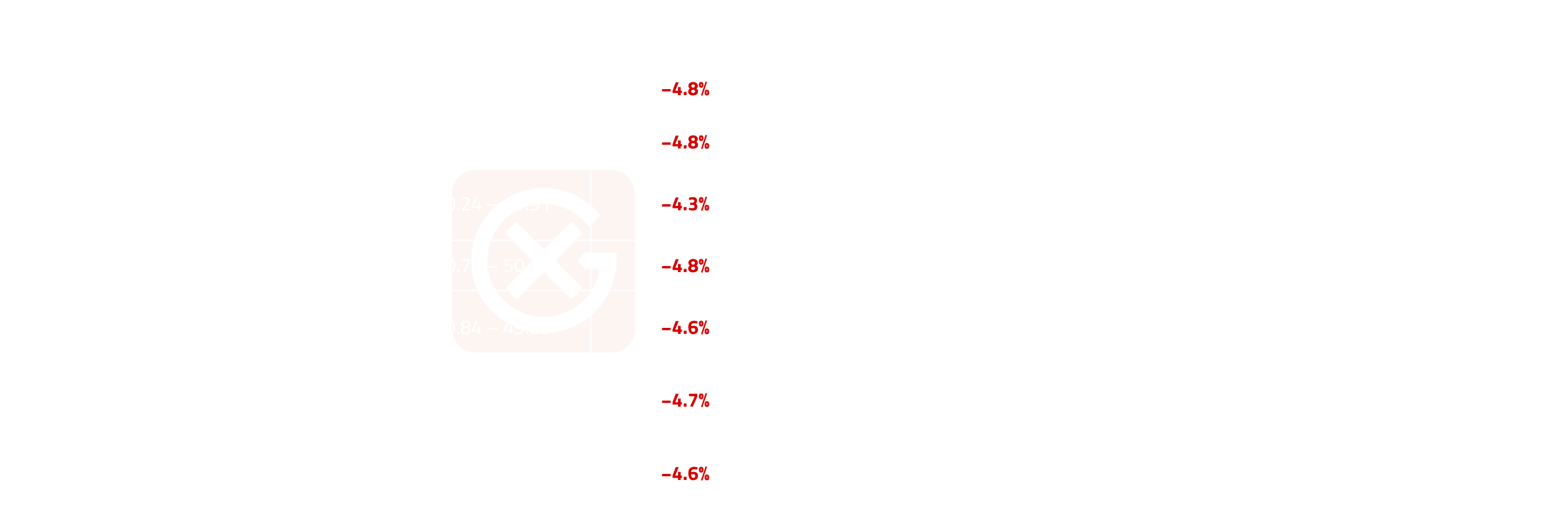 European Natural Gas Price Dynamics | General Index