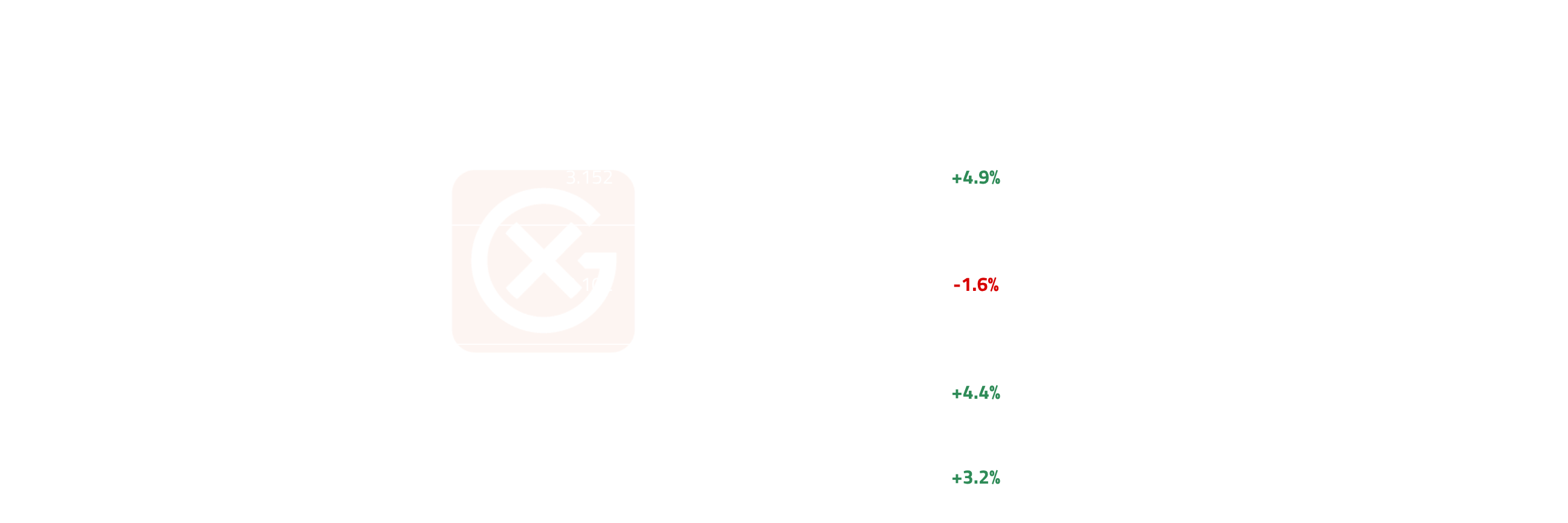 North America Natural Gas | General Index