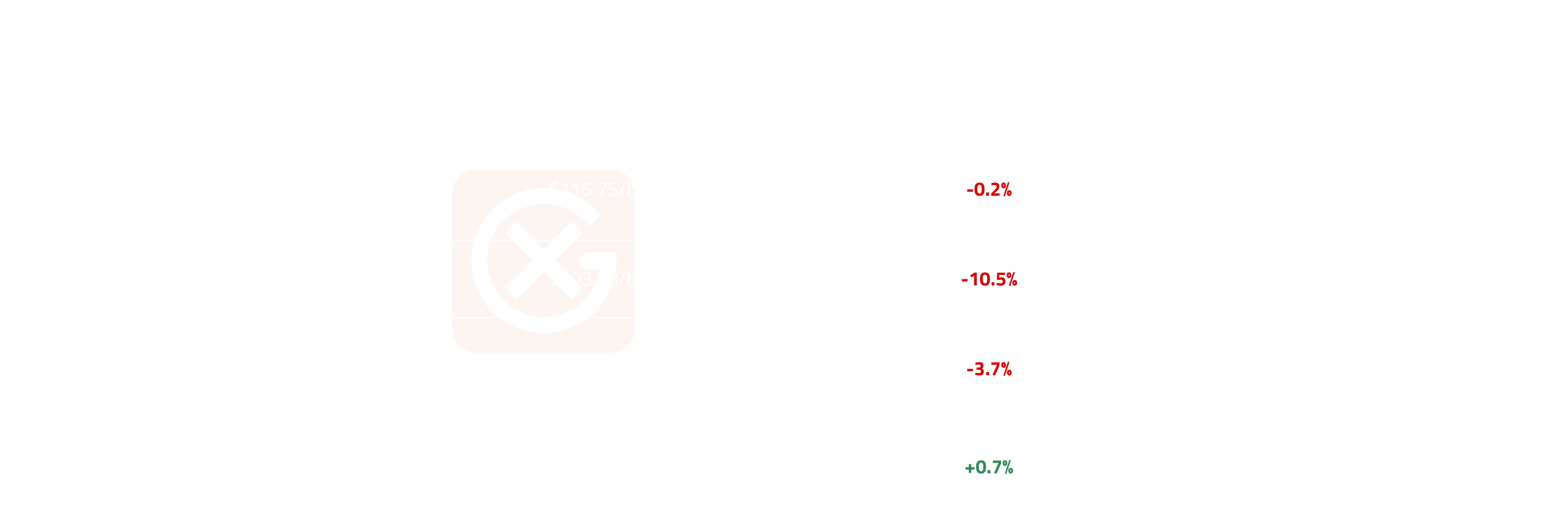 Asia & Middle East Price Action | General Index