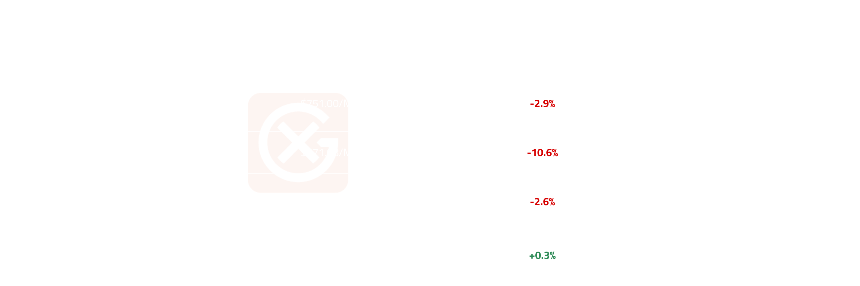 Asia & Middle East Price Action | General Index