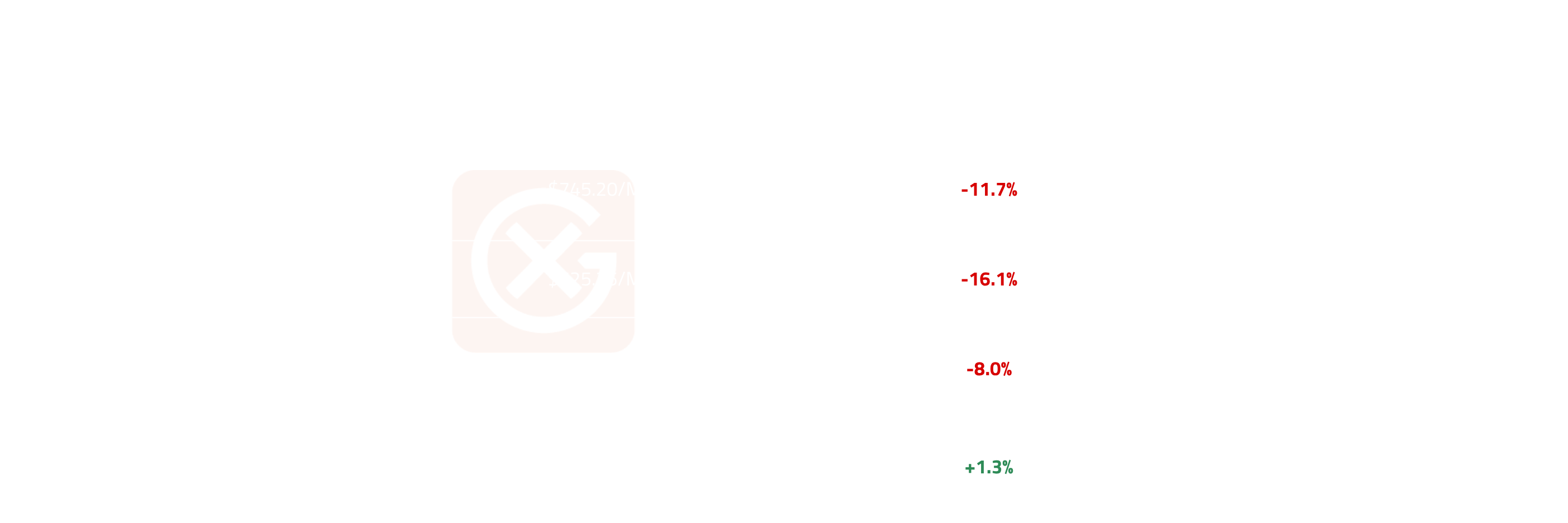 Asia & Middl East Price Action | General Index