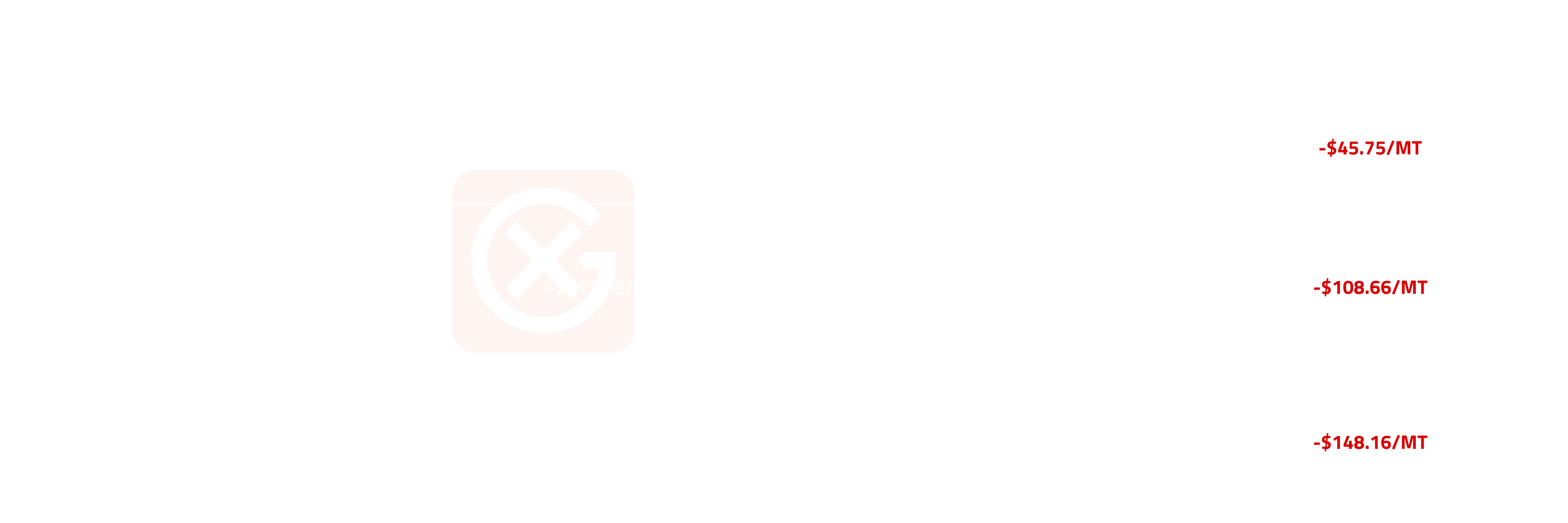 Asia & Middle East Curve Structure | General Index