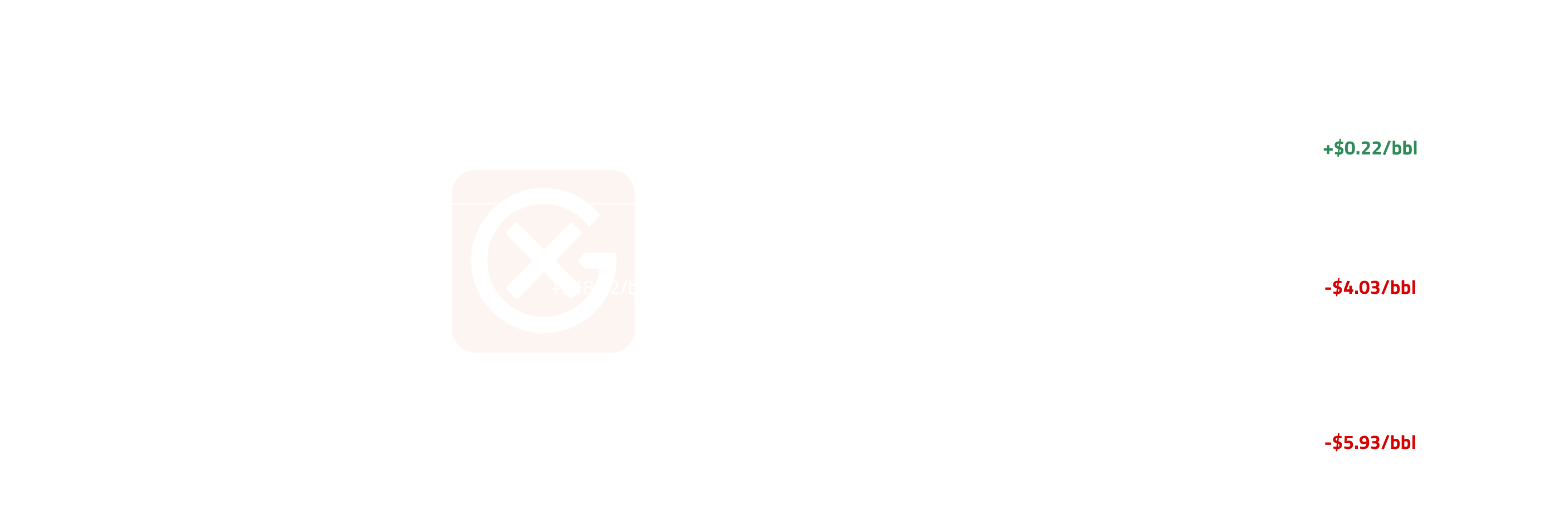 Asia & Middle East Curve Structure | General Index