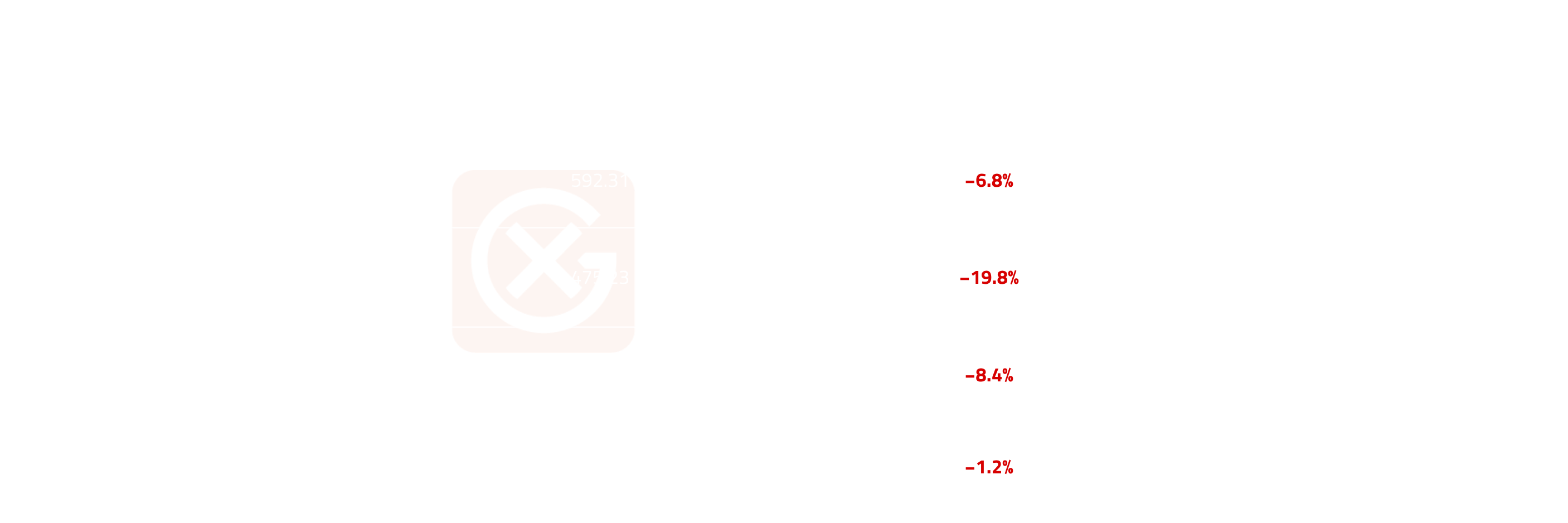 Asia Fuel Oil Price Action | General Index