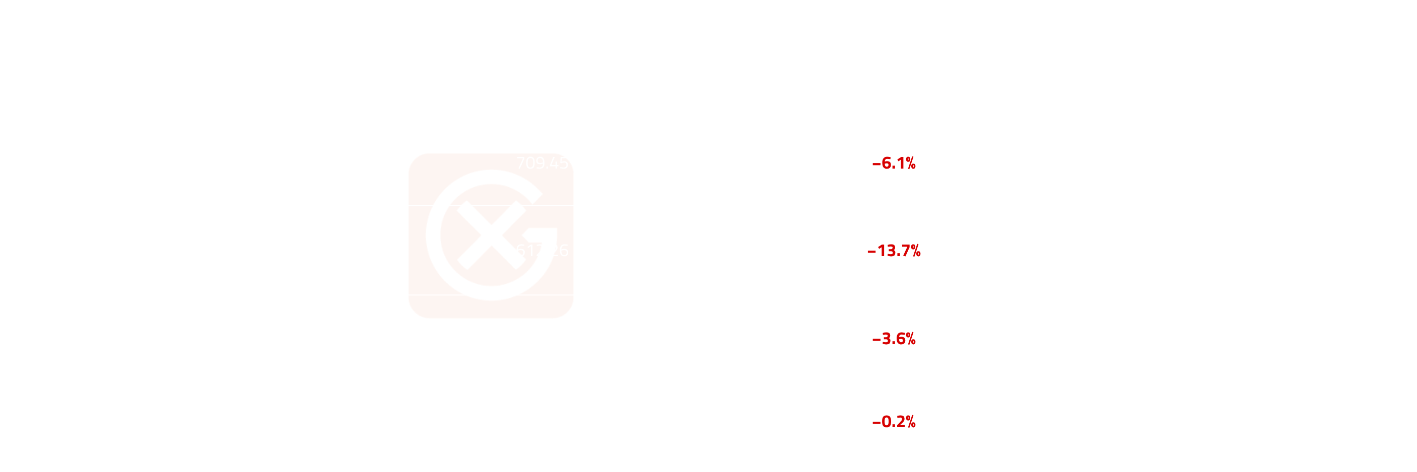 Asia Fuel Oil Price Action | General Index