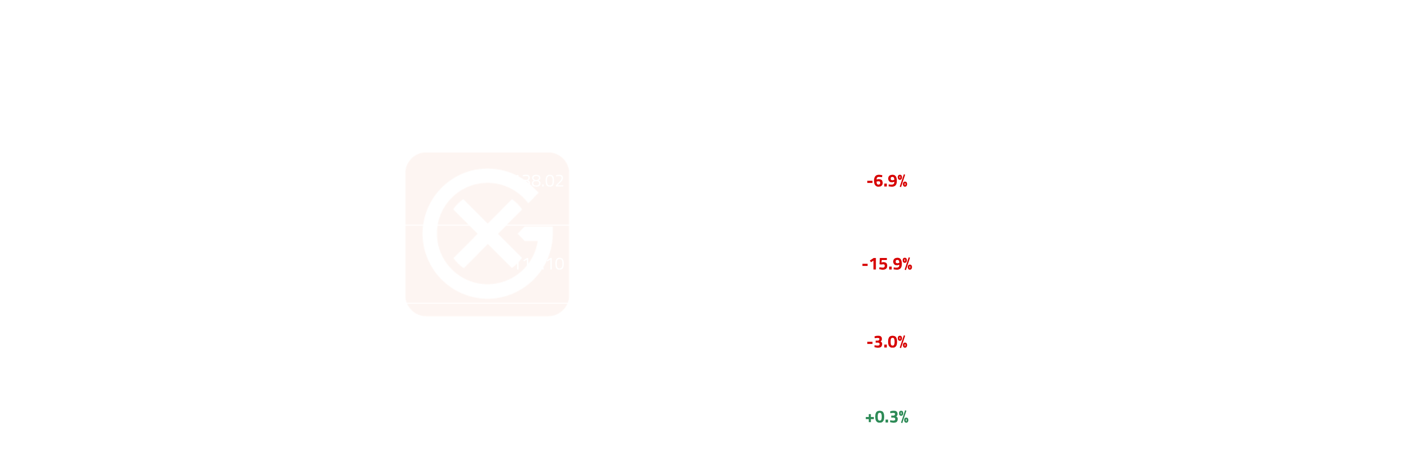 Asia Middle Distillates Price Action | General Index