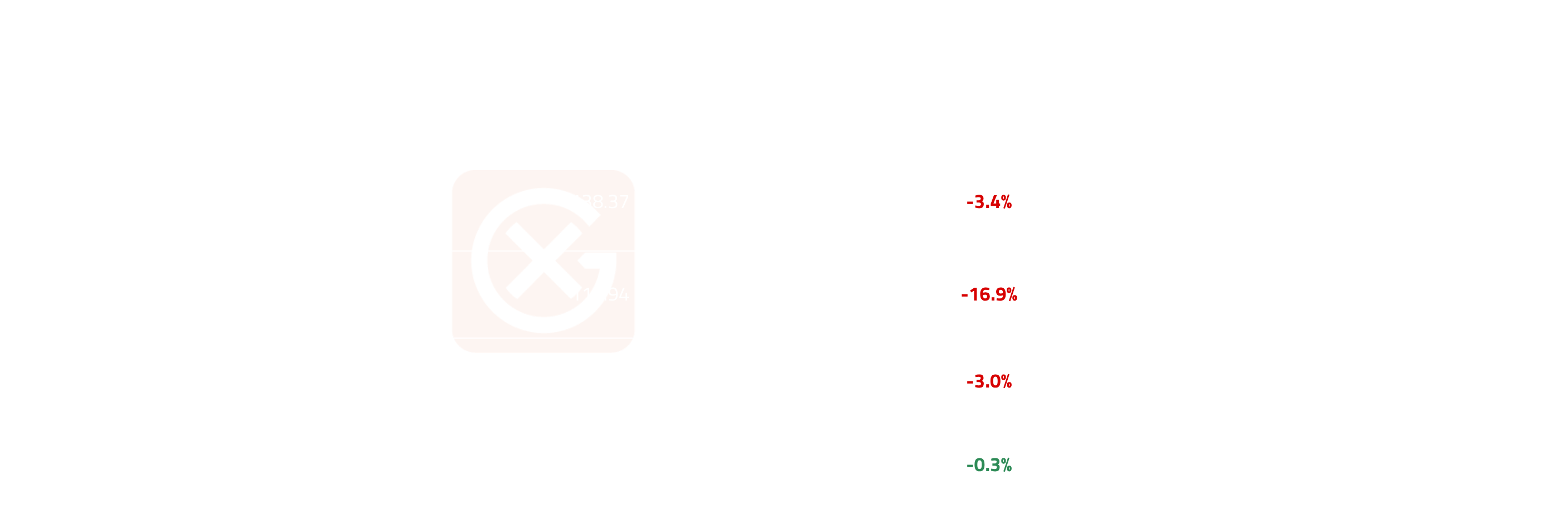 Asia Middle Distillates Price Action | General Index