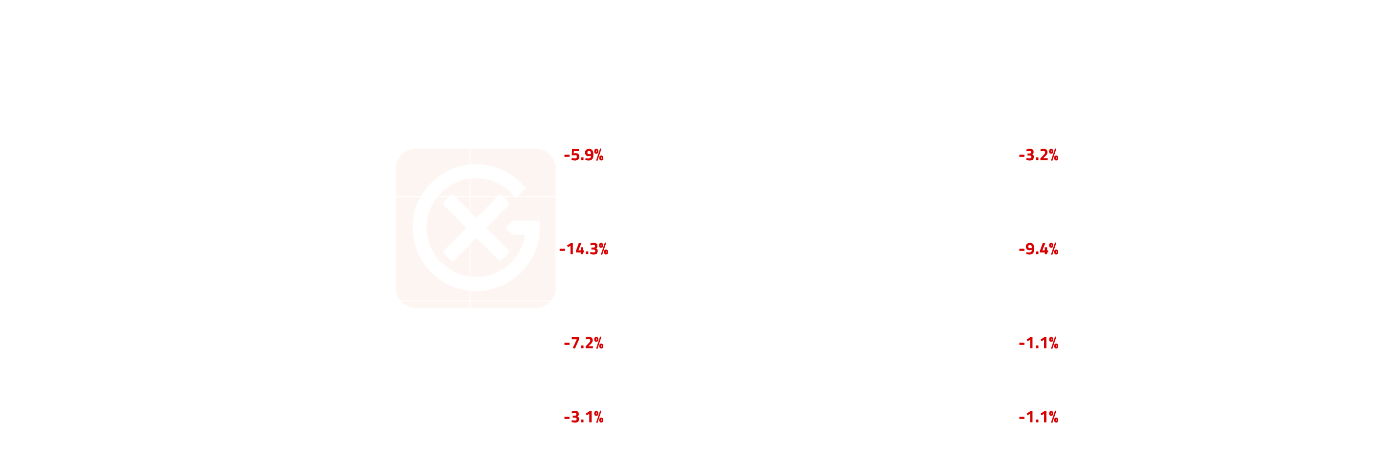 European Fuel Oil Price Action | General Index